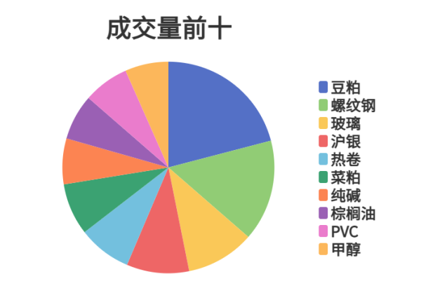 配资学习网 每日龙虎榜 | 期市资金日内净流出 塑料增仓位居榜首