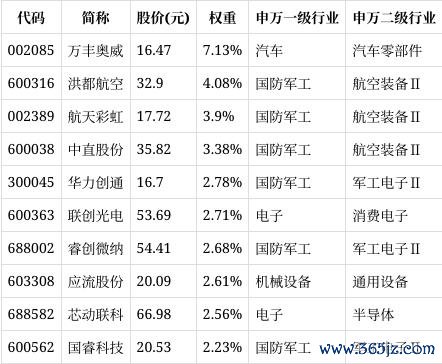 专业炒股配资网站 华夏国证通用航空产业ETF发行值得买吗？跟踪指数通用航空市盈率57.82倍位于57.52%分位，近五年最大回撤20.65%